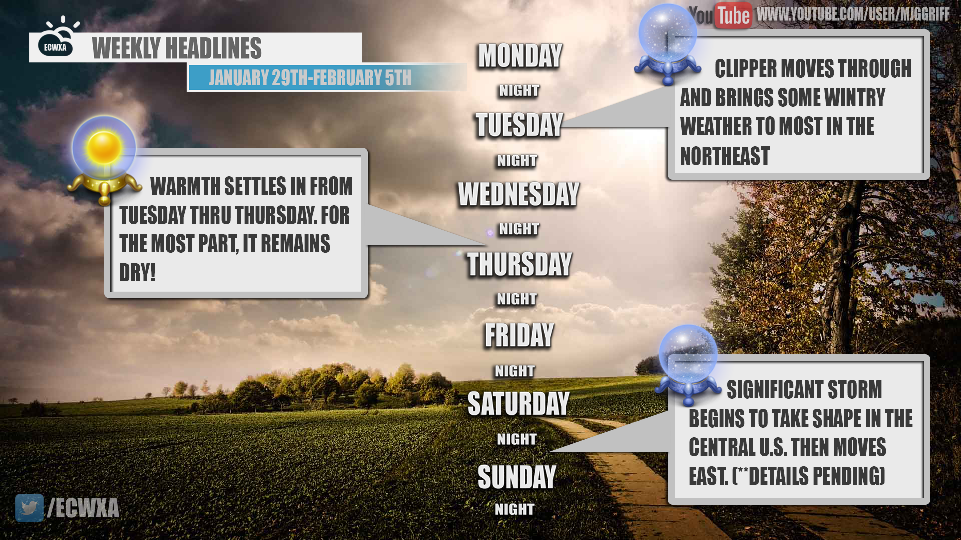 WEEKLY HEADLINES TEMPLATE