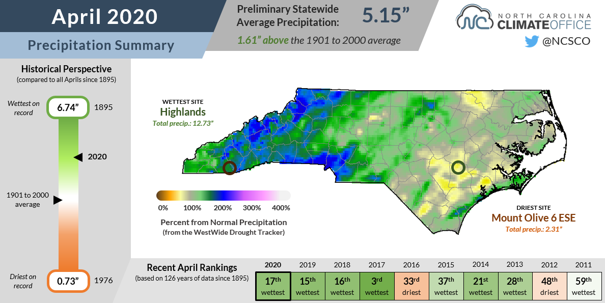 April 2020 Precipitation Summary for North Carolina.