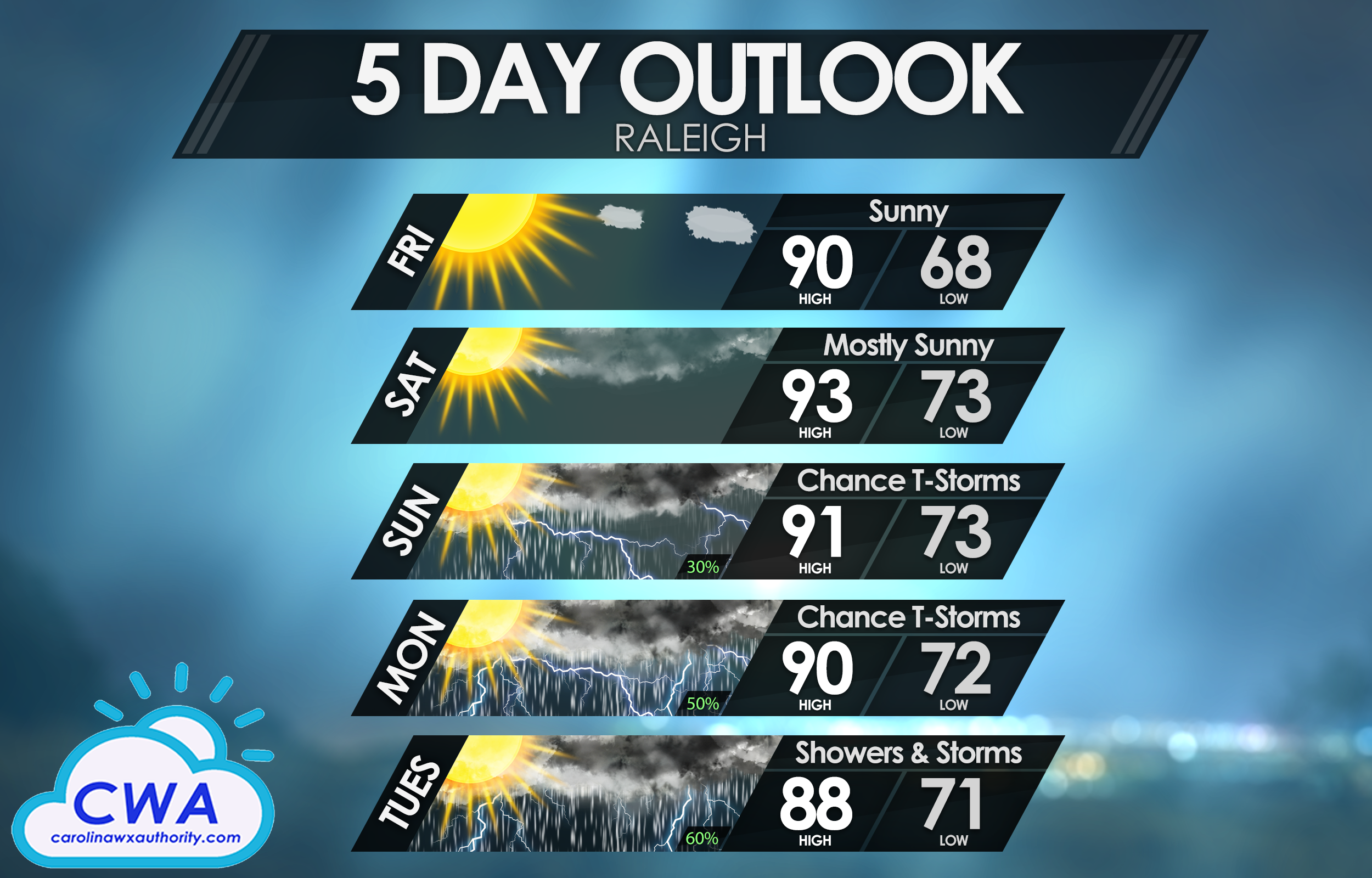 5 Day Forecast for Raleigh, North Carolina