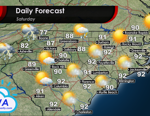High Temperature and Weather Forecast for NC and SC
