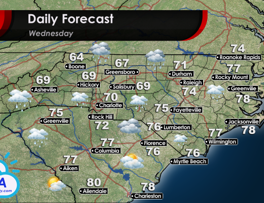 High Temperatures and Weather Forecast for North and South Carolina