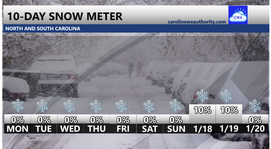 Next North and South Carolina Snow Chances 1/111/20 Carolina Weather Authority
